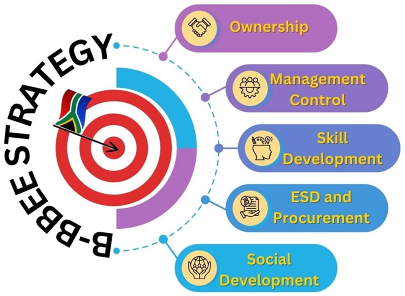 target 2